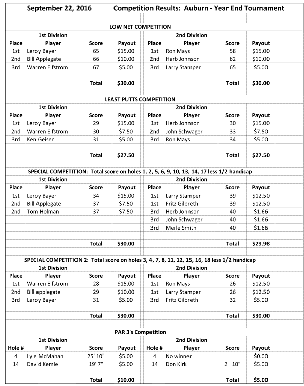 2016 Auburn Final Prizes