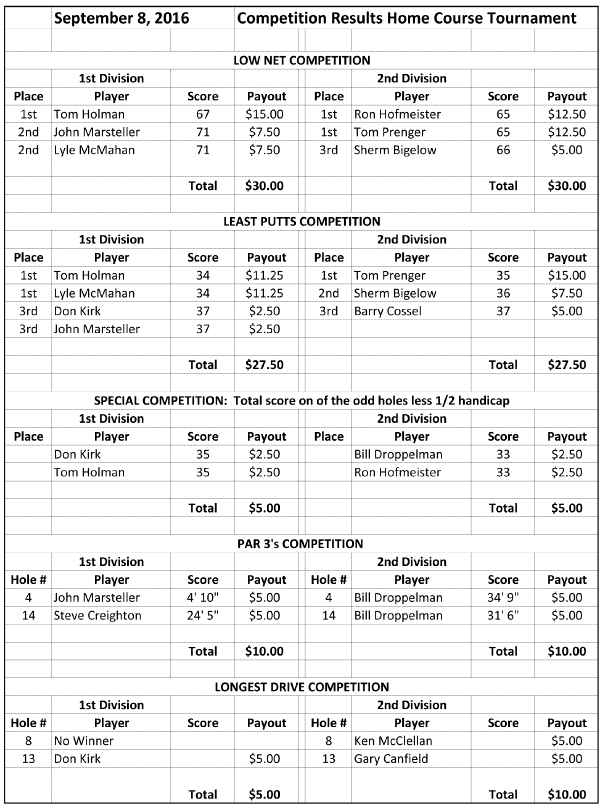 2016 home_course Prizes
