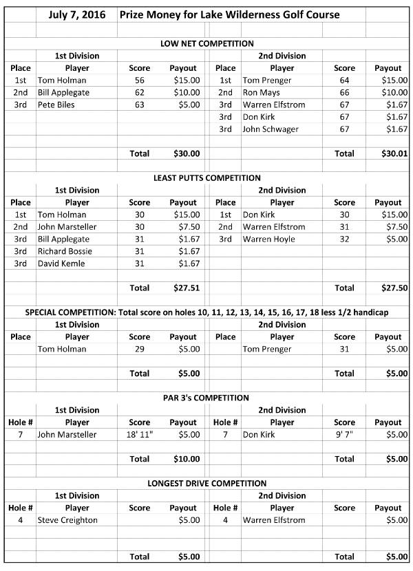 2016 Lake Wilderness Prizes