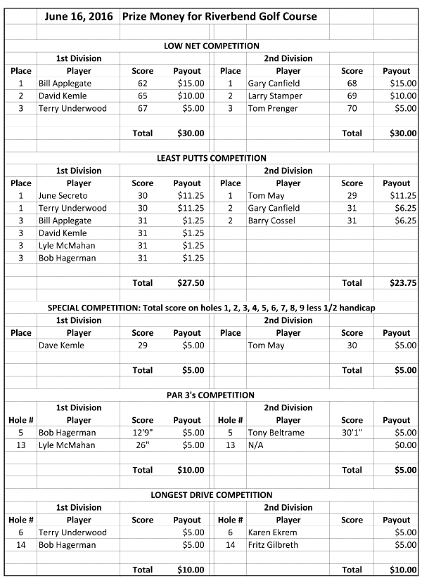 2016 Riverbend Prizes